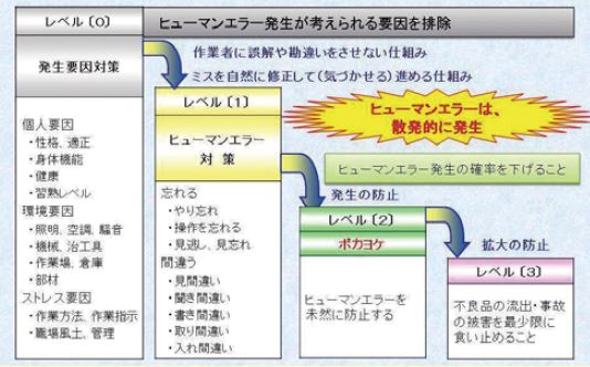 ヒューマン エラー