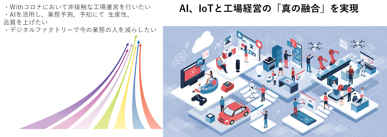 デジタルファクトリー Ai Iot活用による 構築支援 株式会社テクノ経営総合研究所
