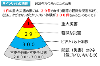 ヒューマンエラーは何故起こる 人間の情報処理システムとの関係性から解き明かす コンサルタントコラム 株式会社テクノ経営総合研究所 ヒューマンエラーは何故起こる 人間の情報処理システムとの関係性から解き明かす コンサルタントコラム 株式会社テクノ経営総合研究所