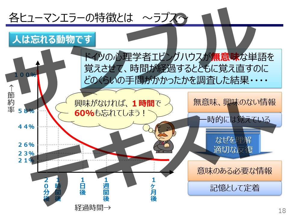 ヒューマンエラー02 サンプルテキスト ヒューマンエラー02 サンプルテキスト