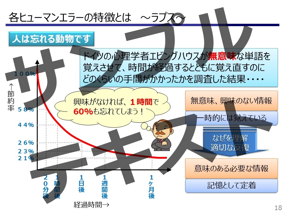 ヒューマンエラー02 サンプルテキスト