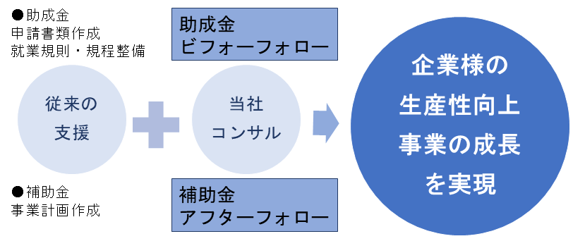 助成金補助金